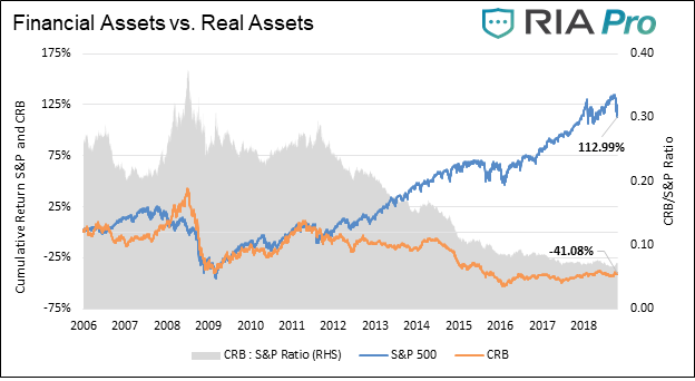 Versus market